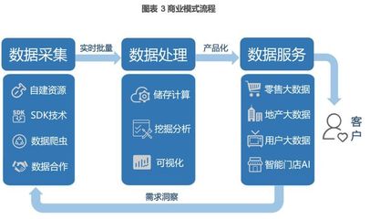 奧維云網(831101) 深耕智慧家庭大數據，引領行業服務新標桿